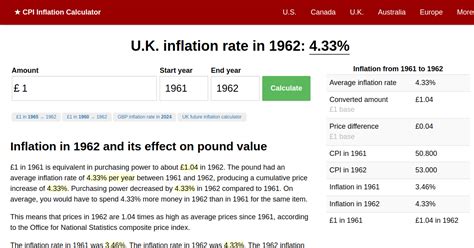  Between 1967 and 2024: Housing experienced an average inflation rate of 4.24% per year. This rate of change indicates significant inflation. In other words, housing costing $100,000 in the year 1967 would cost $1,066,188.41 in 2024 for an equivalent purchase. Compared to the overall inflation rate of 3.98% during this same period, inflation for ... 